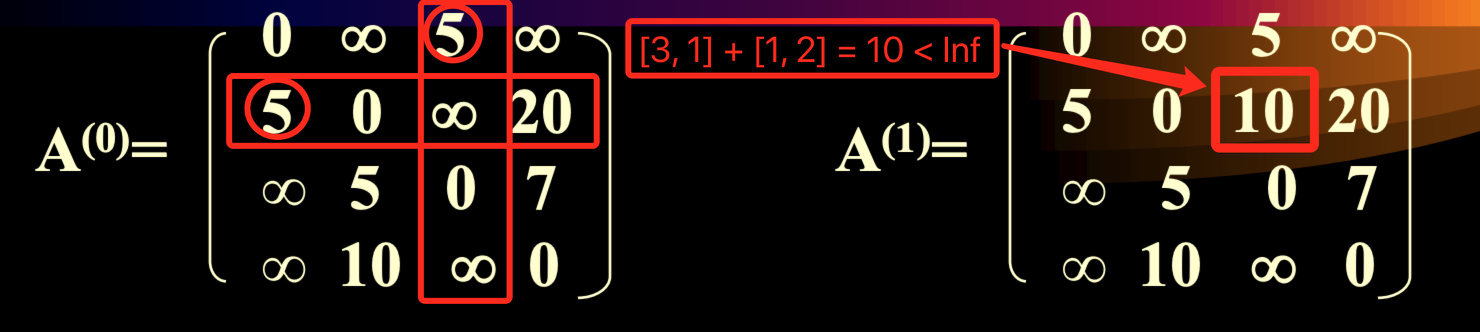 Error