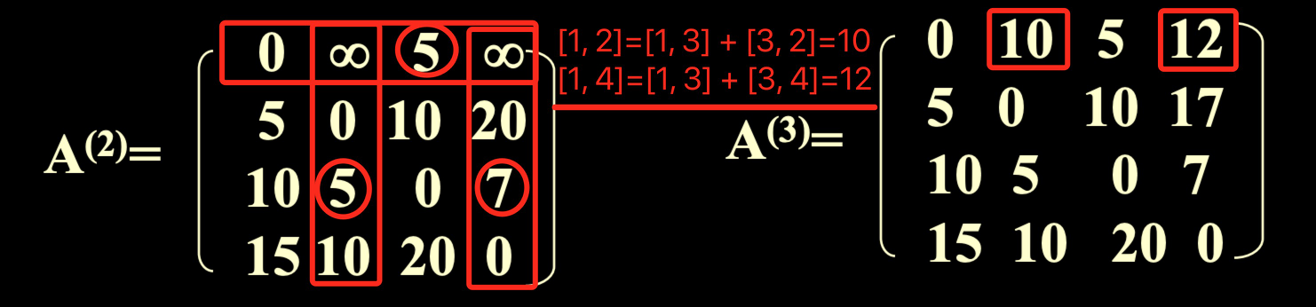 Error