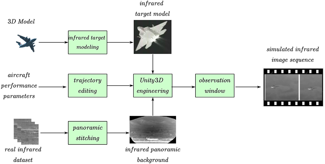 fncom-16-930827-g001