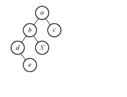 2014 题图：a 是根，左孩子 b、右孩子 c；b 的左孩子是 d、右孩子是 X；d 的左孩子是 e